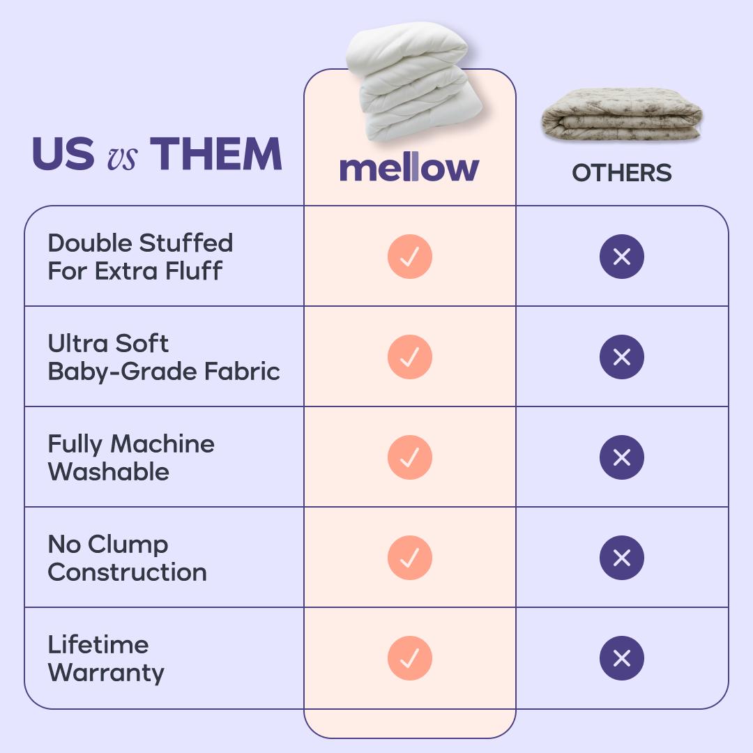 Marshmallow Double-Stuffed Comforter – Ultra-Soft Heat-Adaptive Vegan Fill